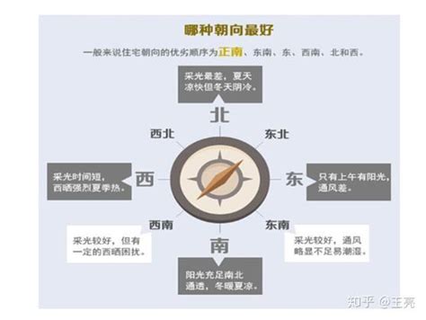 窗户朝北|坐北朝南不一定就是最好！1分钟教你弄懂房子的朝向